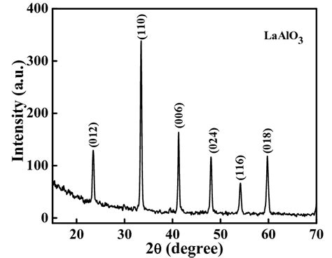 Xrd Patterns Of Lanthanum Aluminate Figure Tl Glow Curves Of With