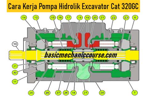 Cara Kerja Pompa Hidrolik Excavator Cat 320 GC