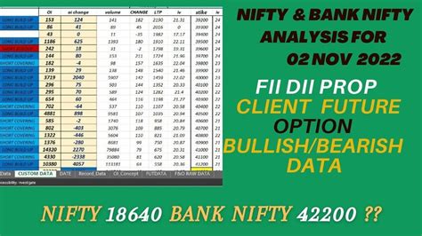 Fii Dii Prop Client Future Option Data Nifty Bank Nifty Analysis For