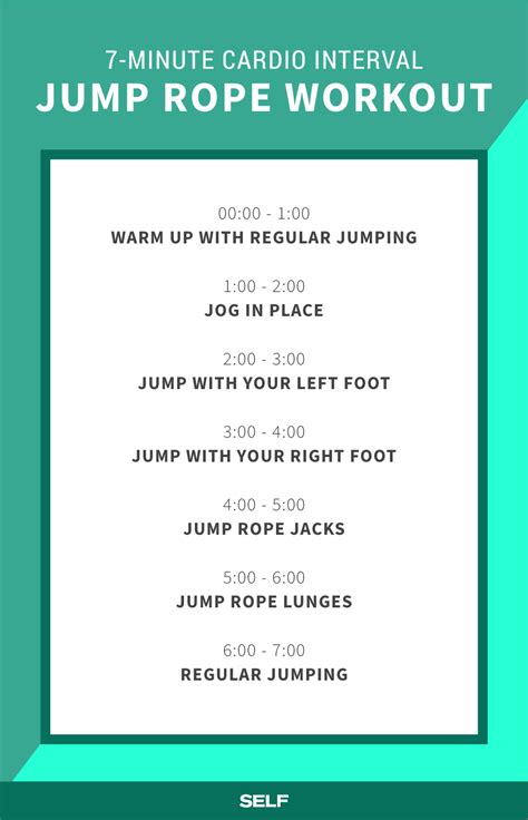 This 7-Minute Cardio Interval Jump Rope Workout Will Get Your Heart ...