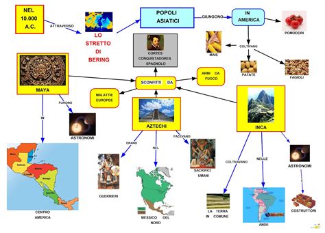 Maya Aztechi E Inca Riassunto E Mappa Concettuale Studentville