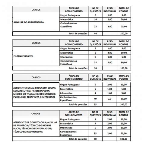 Concurso Maringá PR 2024 Prefeitura lança 3 editais 121 vagas