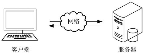 服务器故障预警方法、装置、计算机设备及存储介质与流程