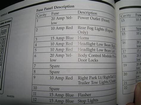 Fuse Box Diagram 2006 Liberty