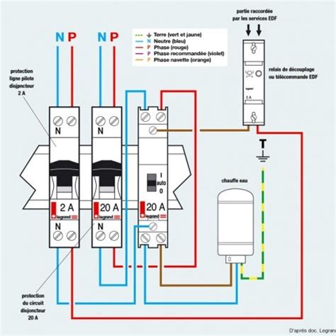 Schema Circuit Chauffage Electrique Combles Isolation