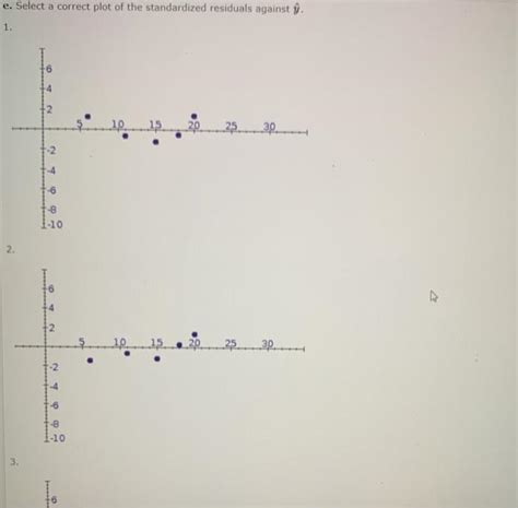 Solved Given Are The Data For Two Variables 2 And Y Do Not Chegg