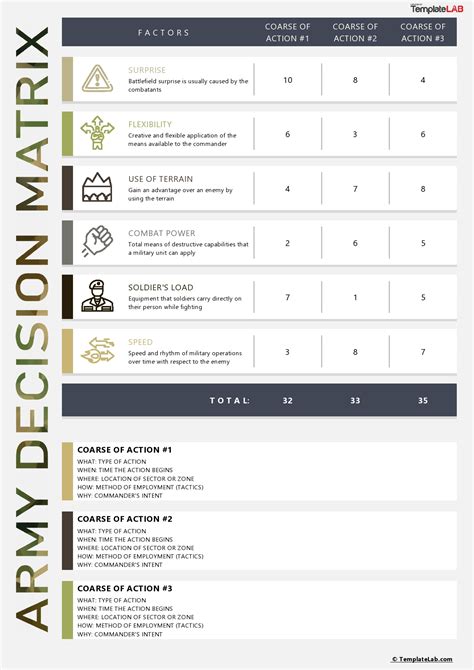 12 BEST Decision Matrix Templates (Word, Excel, PowerPoint)