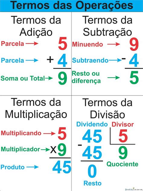 Operações 3 Ano Adição E Subtração FDPLEARN