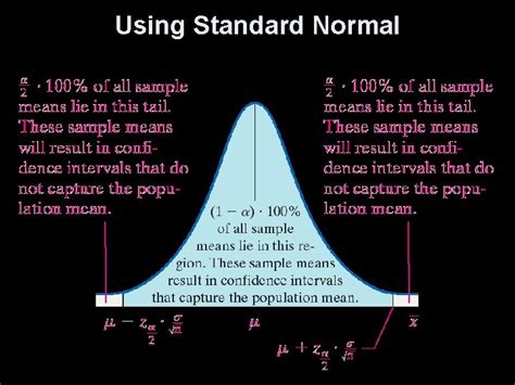 Lesson Logic In Constructing Confidence Intervals