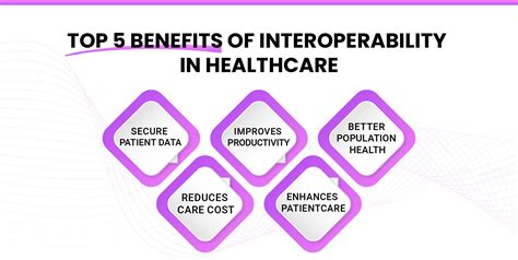 What Is Interoperability In Healthcare And Its 5 Top Benefits