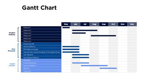 Gantt Chart Slide Template | PowerPoint or Google Slides