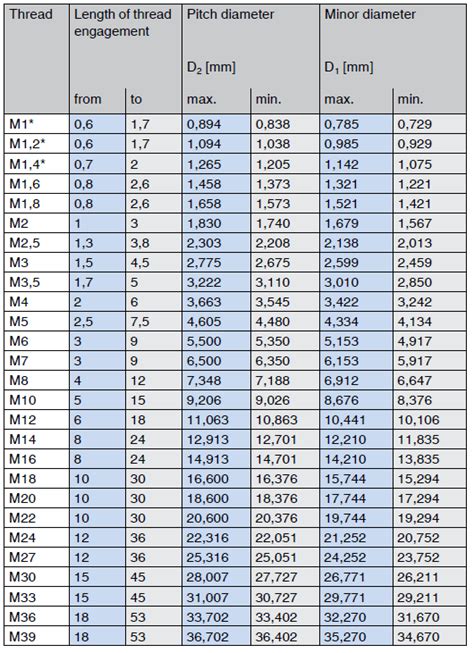 Limits for metric (standard) coarse threads | Bossard Group