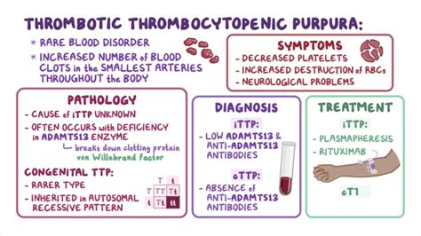 Rare Disease Video Thrombotic Thrombocytopenic Purpura National