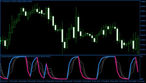 Mt4 Multi Time Frame Mtf Indicators Page 32