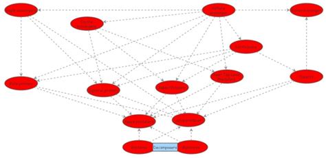 Clone Of Arizona Food Web Insight Maker