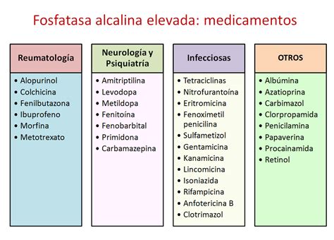 fosfatasa alcalina MIS CHULETAS MÉDICAS