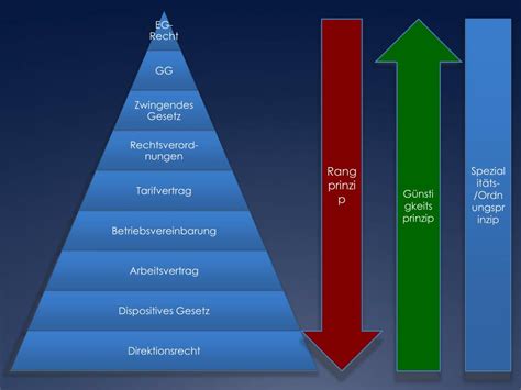 PPT Rechte und Pflichten aus dem Arbeitsverhältnis PowerPoint