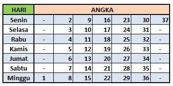 Cara Mengetahui Weton Kelahiran Menurut Tanggal Lahir