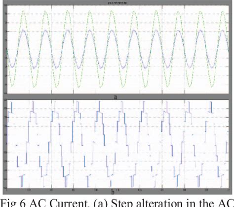 Figure 2 From A Novel Multi Carrier PWM Based Harmonic Mitigation Of