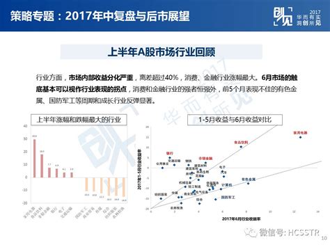 【君策周论十八】金融工作会议对市场影响几何？财经头条