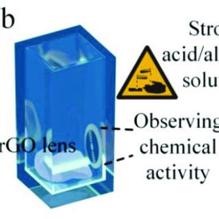 Applications of rGO flat lenses; (a) imaging optical element for a... | Download Scientific Diagram