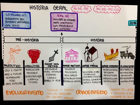 Mapas Mentais Sobre Idade Antiga Study Maps Porn Sex Picture