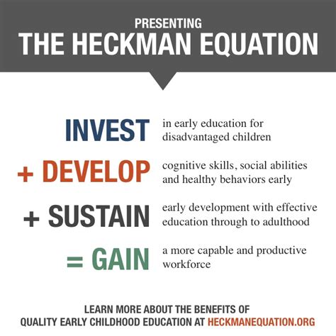 The Heckman Equation The Heckman Equation