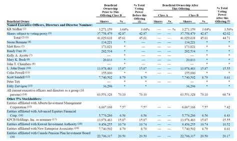 Bloom Energy: A Stock About To Wilt (NYSE:BE) | Seeking Alpha