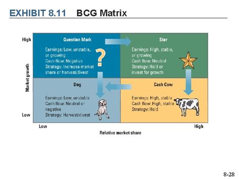 Chapter Corporate Strategy Vertical Integration And Diversification