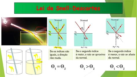 Refra O Da Luz Youtube