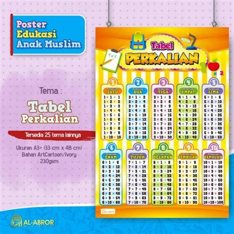 jual poster perkalian poster pembagian shopee indonesia