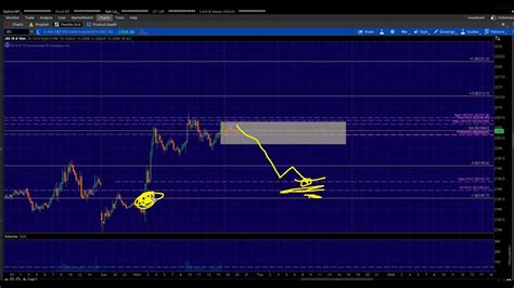 Nadex 12616 Trade Plan For Es And Tf Futures Youtube