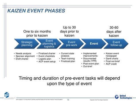 Ppt Kaizen Events Transforming Business Through Continuous