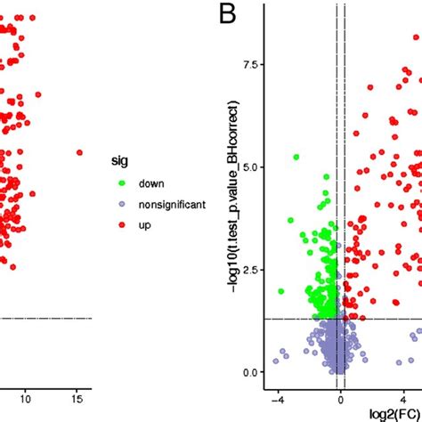 Classification And Analysis Of Differential Metabolites In P Polymyxa