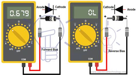 Dioda Pengertian Fungsi Dan Pengetahuan Lainnya