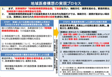 地域医療構想 初めての病院経営学