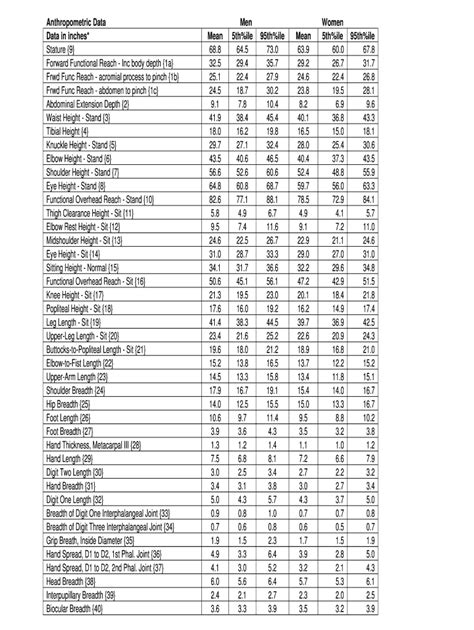 Fillable Online Anthropometric Data Fax Email Print PdfFiller