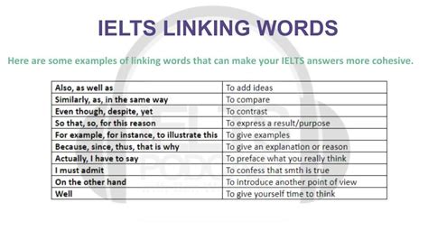 Speaking Cohesion And Linking Words For Ielts Ieltspodcast Ielts