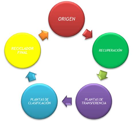 Ecologia Ecologia Deterioro Ambiental Y Reciclaje