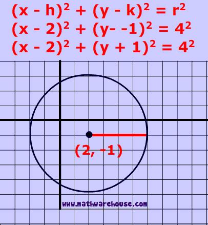 Circle Equation Practice Problems - Tessshebaylo