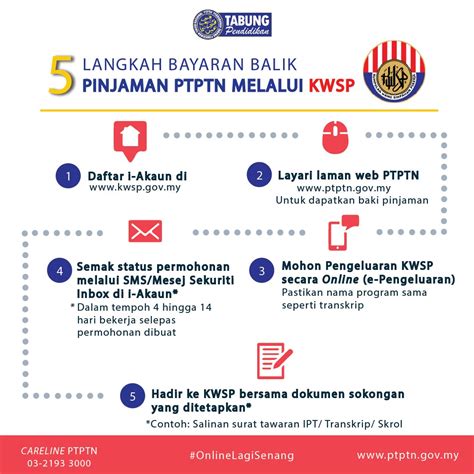 PTPTN On Twitter Ikuti 5 Langkah Mudah Berikut Bagi Membuat Bayaran