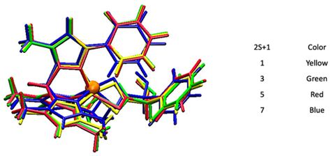 Molecules | Special Issue : Structure and Function of Metalloenzymes