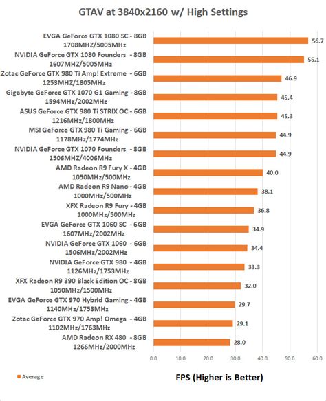 Gigabyte GeForce GTX 1070 G1 Gaming Video Card Review - Page 5 of 12 ...