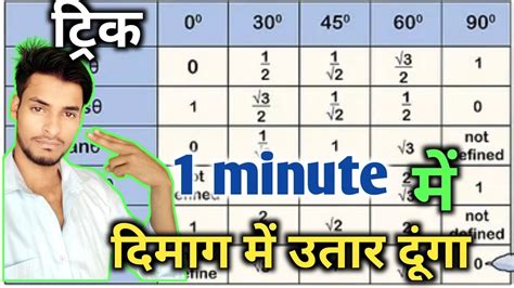 Trigonometry Table Trick In Hindil Trigonometry Class Table Trick In