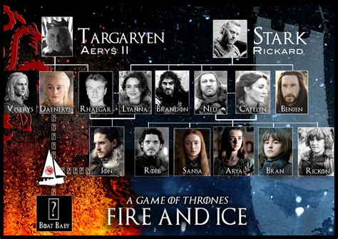 Targaryen & Stark: Family Tree 2017 (including the potential boat baby and Rhaegar) : r/freefolk