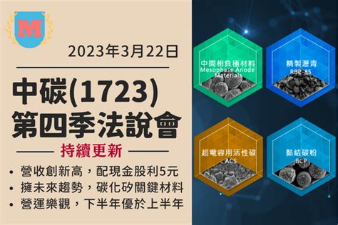 中碳財報（1723）2022 Q4 法說會整理 Max金融投機情報 平衡財報真相，預約退休生活