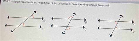 Which diagram represents the hypothesis of the converse of ...