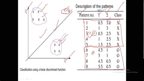 Support Vector Machine And Linear Discriminant Function Youtube