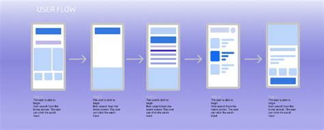 User Flow Figma