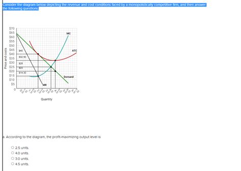 Solved Consider The Diagram Below Depicting The Revenue And